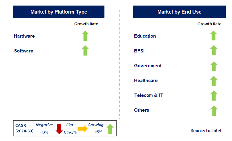 Content Security Gateway by Segment